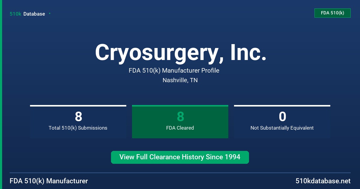 Cryosurgery, Inc. FDA 510(k) Manufacturer Profile