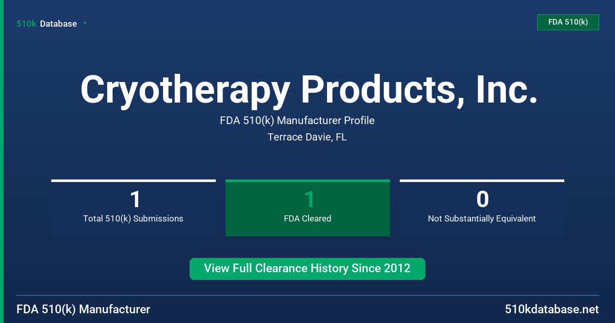 Cryotherapy Products, Inc. FDA 510(k) Manufacturer Profile