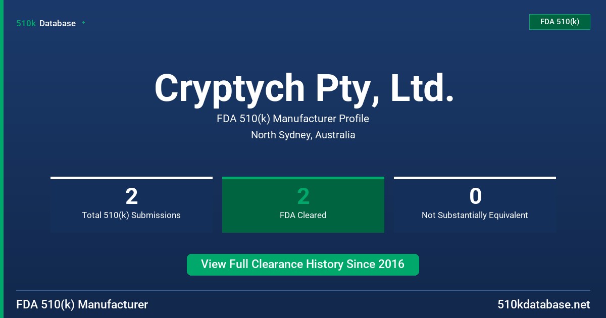 Cryptych Pty, Ltd. FDA 510(k) Manufacturer Profile