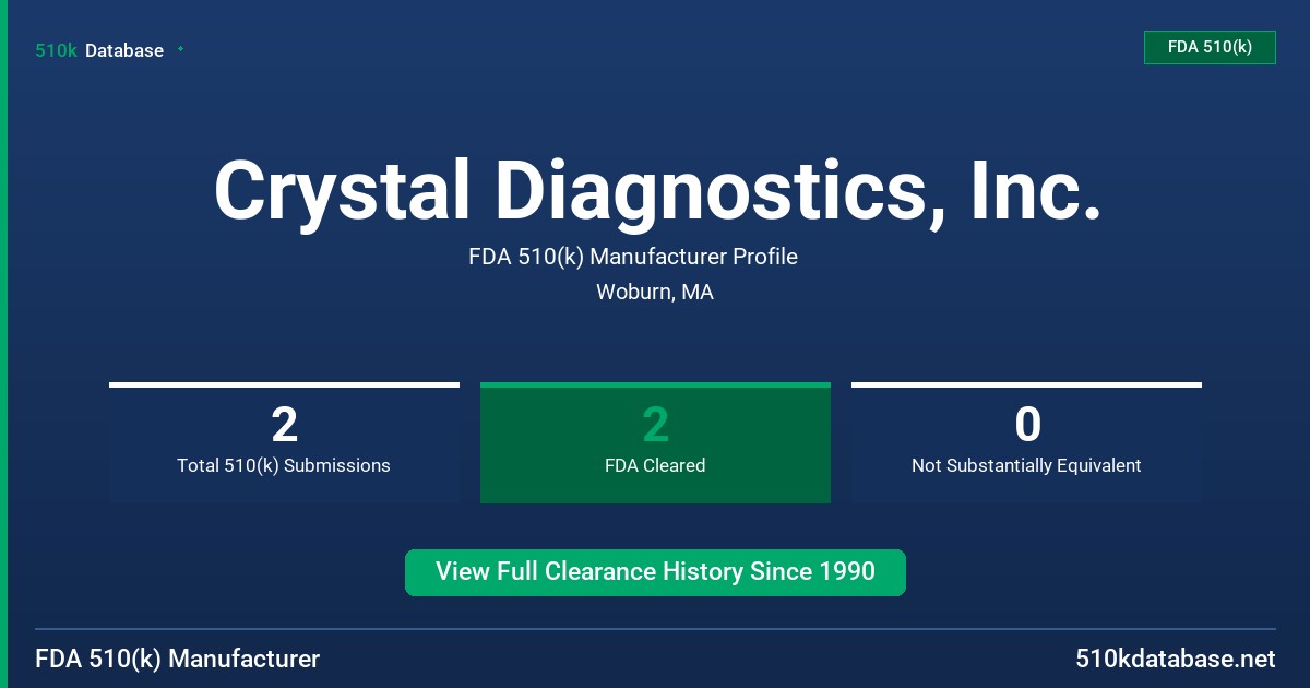 Crystal Diagnostics, Inc. FDA 510(k) Manufacturer Profile