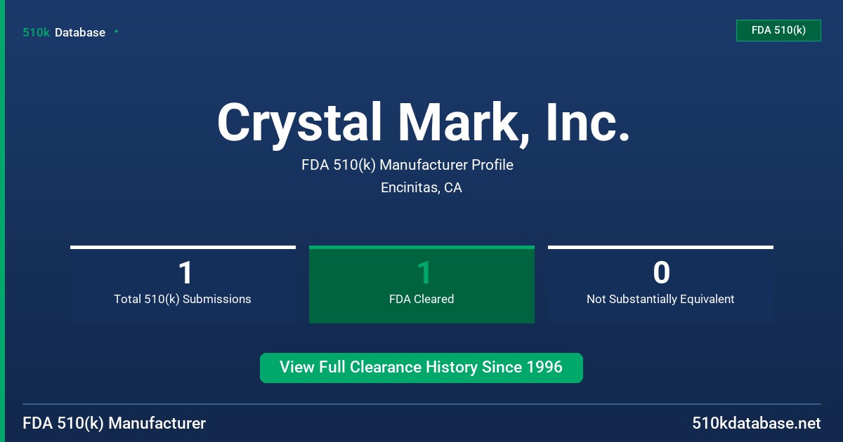 Crystal Mark, Inc. FDA 510(k) Manufacturer Profile