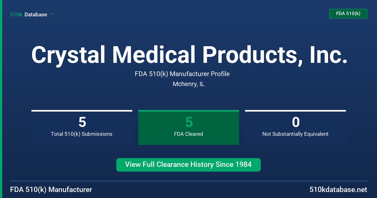 Crystal Medical Products, Inc. FDA 510(k) Manufacturer Profile