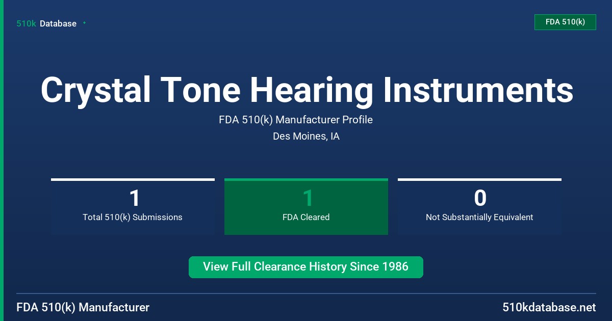 Crystal Tone Hearing Instruments FDA 510(k) Manufacturer Profile