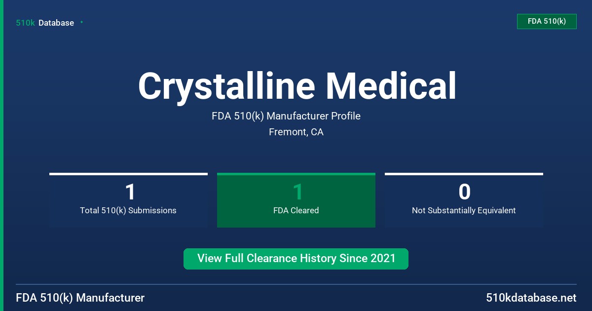 Crystalline Medical FDA 510(k) Manufacturer Profile