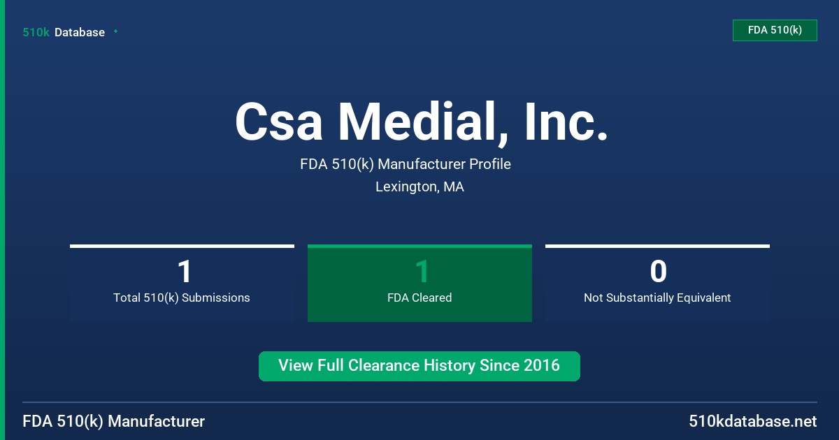 Csa Medial, Inc. FDA 510(k) Manufacturer Profile
