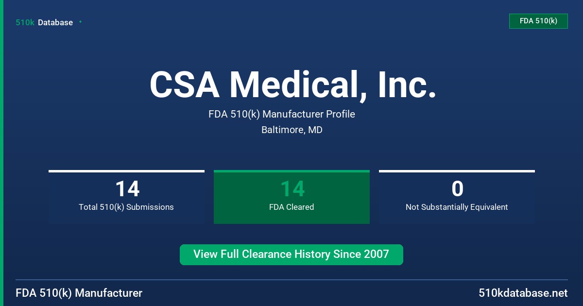 CSA Medical, Inc. FDA 510(k) Manufacturer Profile