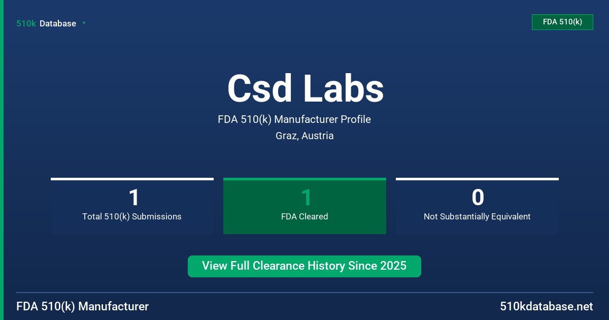 Csd Labs FDA 510(k) Manufacturer Profile