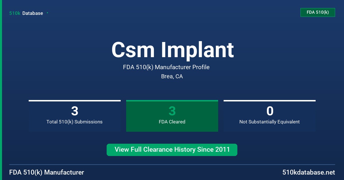 Csm Implant FDA 510(k) Manufacturer Profile