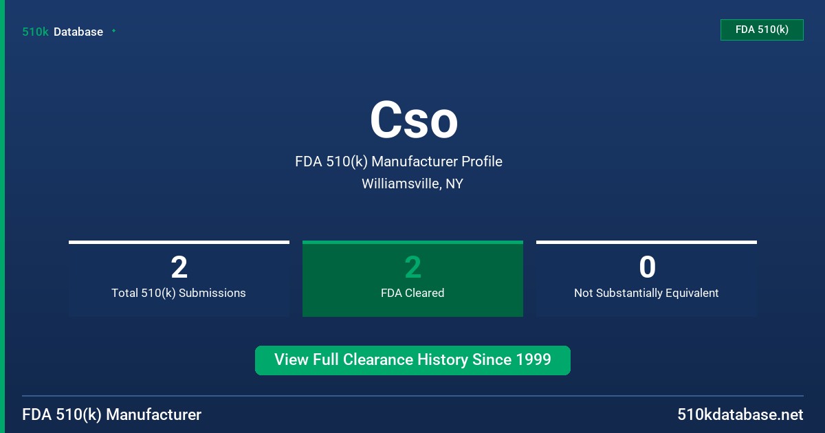 Cso FDA 510(k) Manufacturer Profile