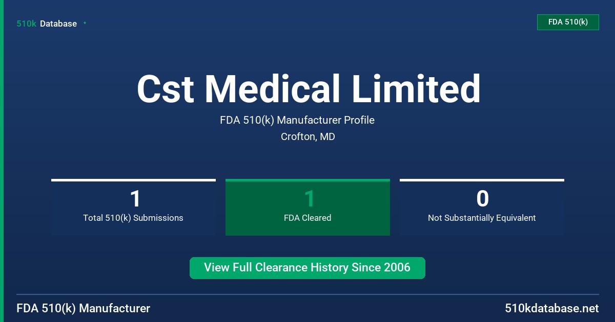 Cst Medical Limited FDA 510(k) Manufacturer Profile