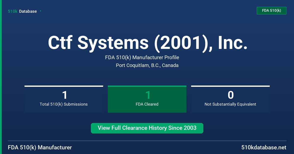 Ctf Systems (2001), Inc. FDA 510(k) Manufacturer Profile