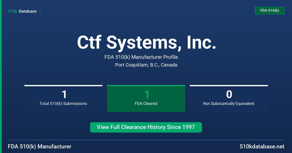 Ctf Systems, Inc. FDA 510(k) Manufacturer Profile