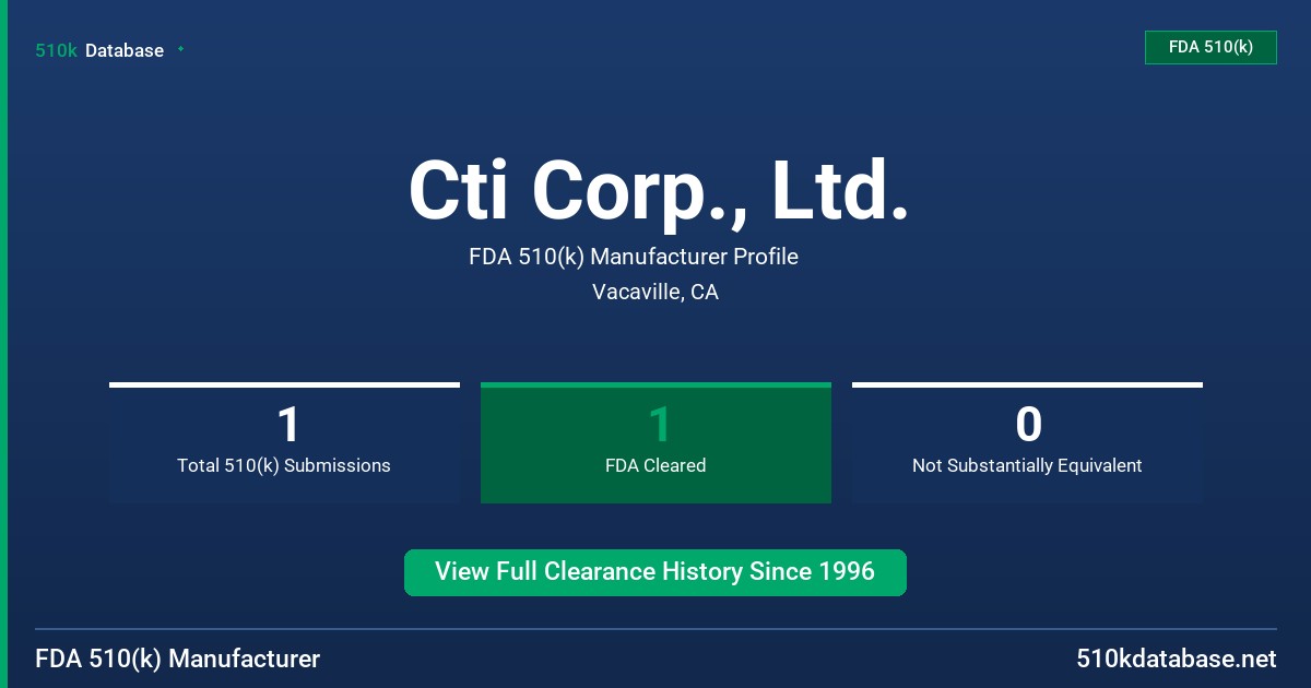 Cti Corp., Ltd. FDA 510(k) Manufacturer Profile