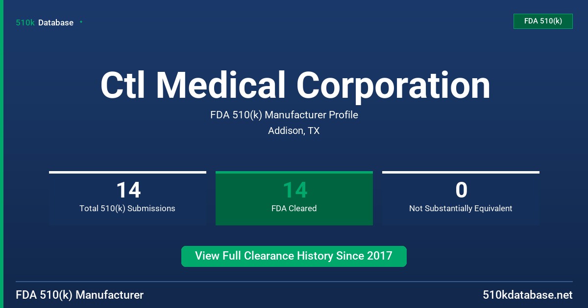 Ctl Medical Corporation FDA 510(k) Manufacturer Profile