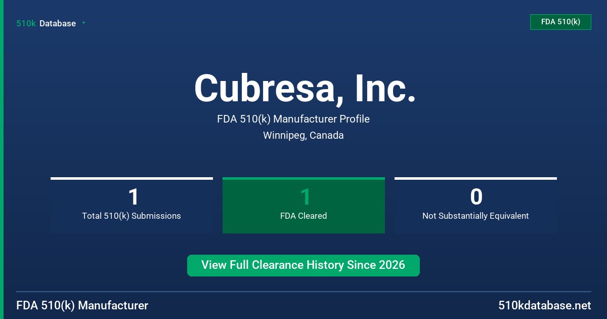 Cubresa, Inc. FDA 510(k) Manufacturer Profile