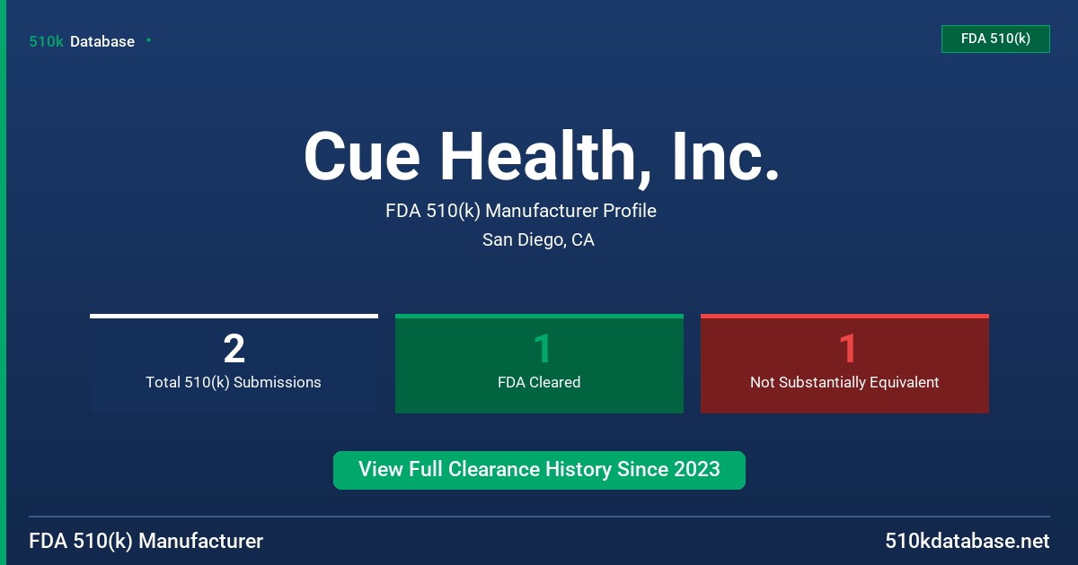Cue Health, Inc. FDA 510(k) Manufacturer Profile