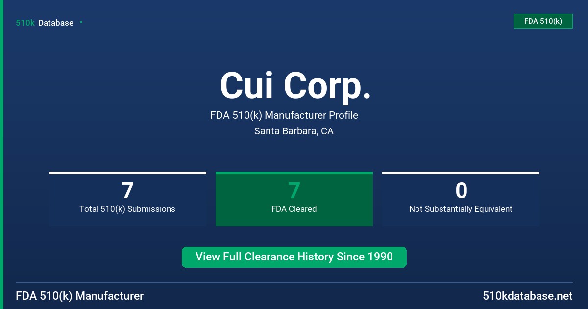 Cui Corp. FDA 510(k) Manufacturer Profile