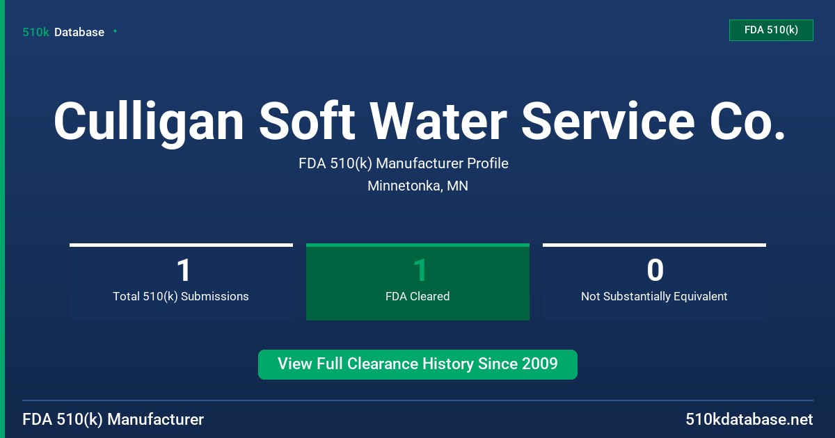 Culligan Soft Water Service Co. FDA 510(k) Manufacturer Profile