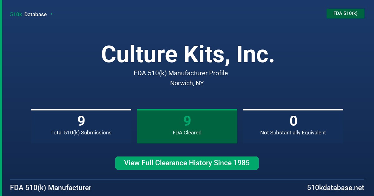Culture Kits, Inc. FDA 510(k) Manufacturer Profile