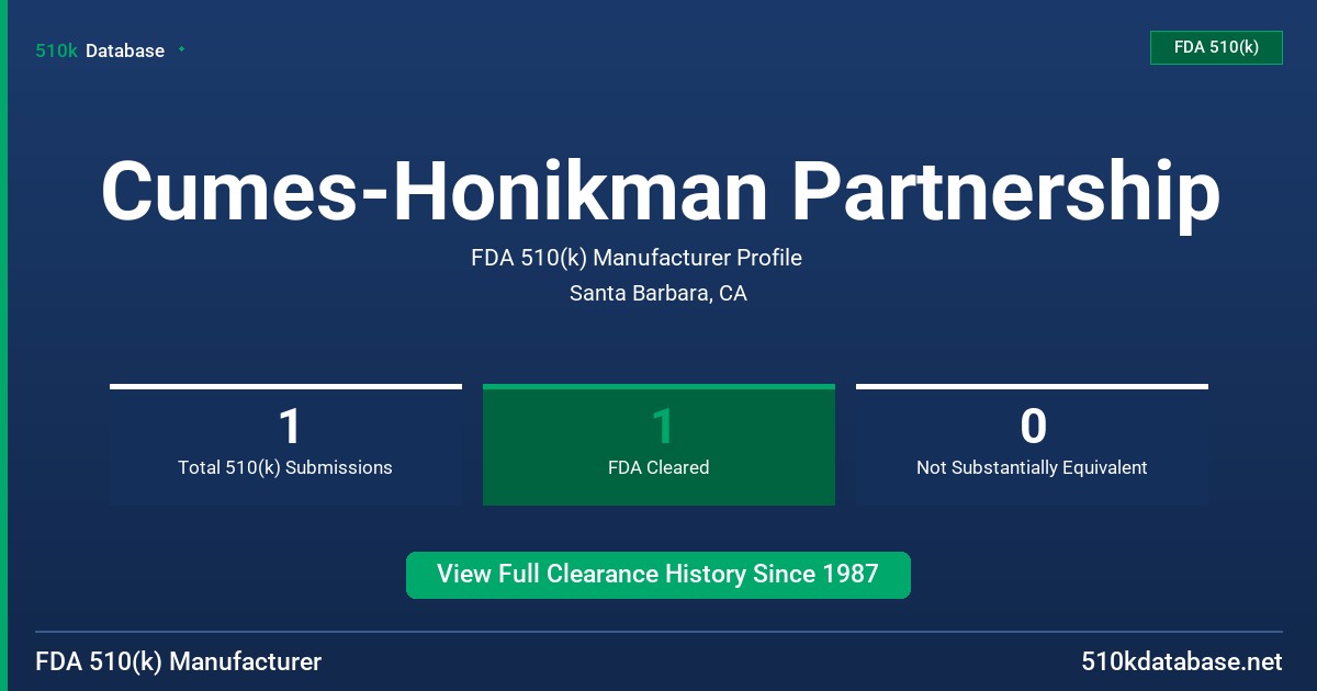 Cumes-Honikman Partnership FDA 510(k) Manufacturer Profile