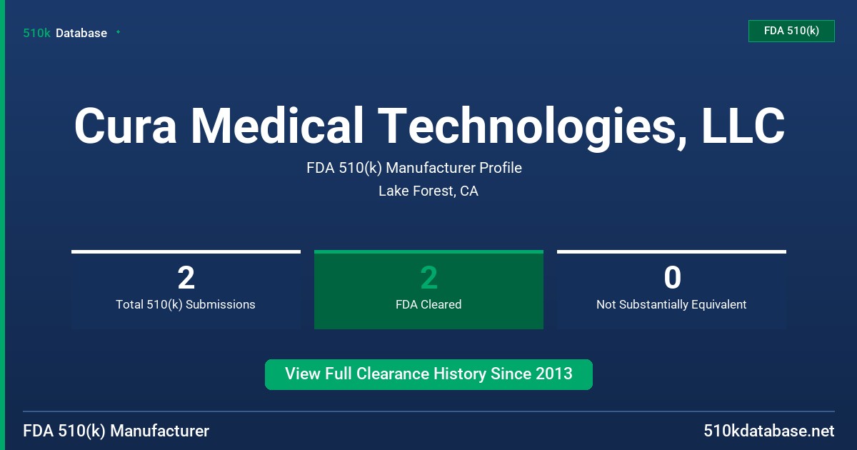 Cura Medical Technologies, LLC FDA 510(k) Manufacturer Profile