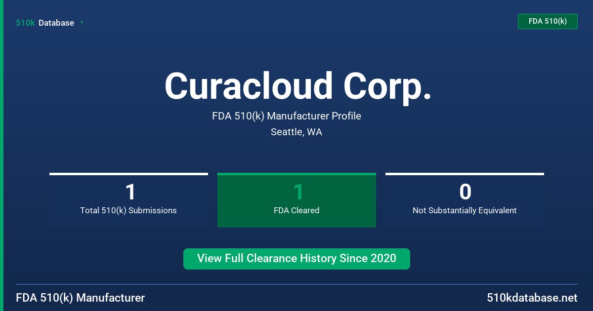 Curacloud Corp. FDA 510(k) Manufacturer Profile