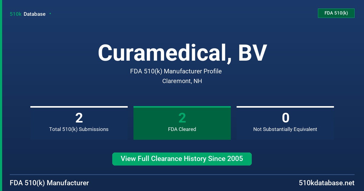 Curamedical, BV FDA 510(k) Manufacturer Profile