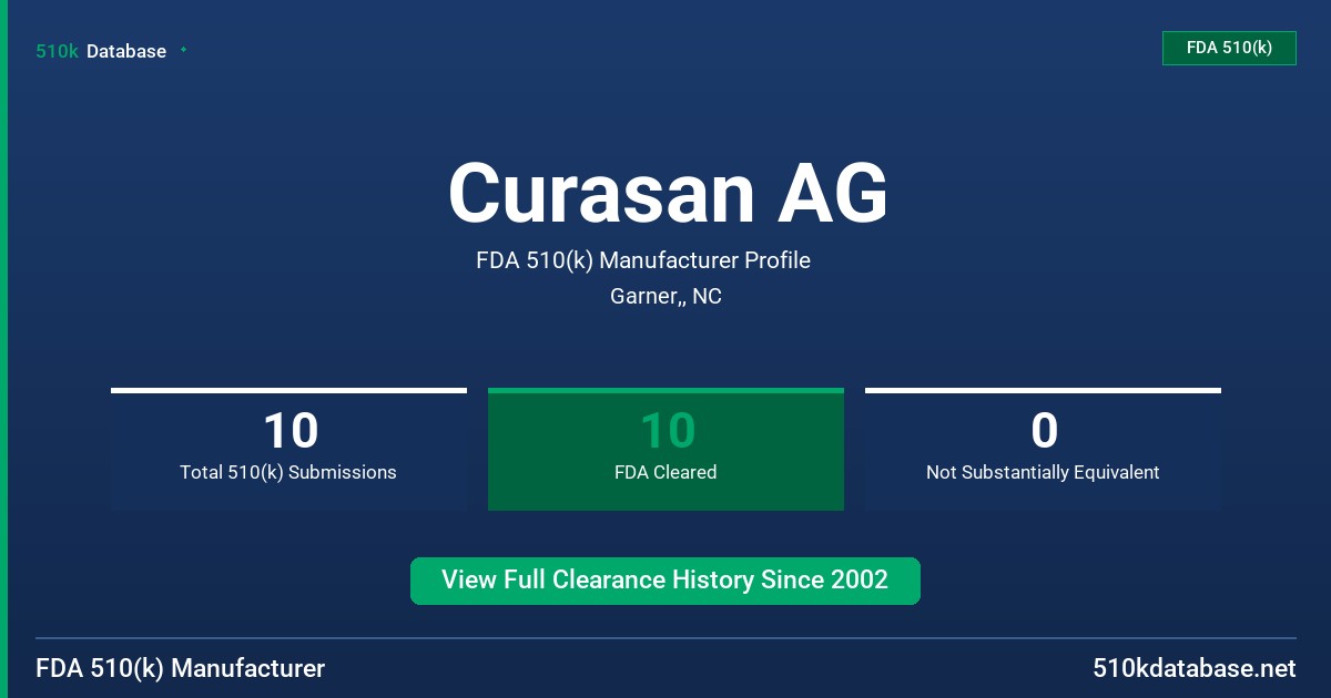 Curasan AG FDA 510(k) Manufacturer Profile