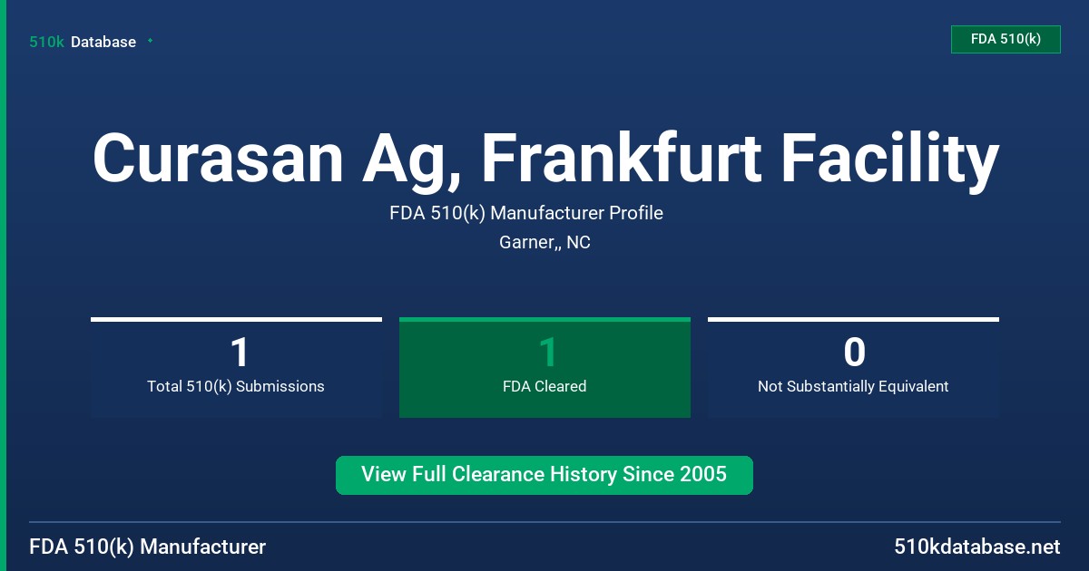 Curasan Ag, Frankfurt Facility FDA 510(k) Manufacturer Profile