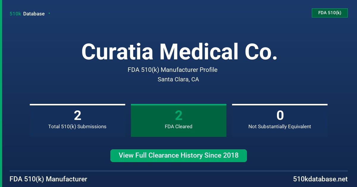 Curatia Medical Co. FDA 510(k) Manufacturer Profile