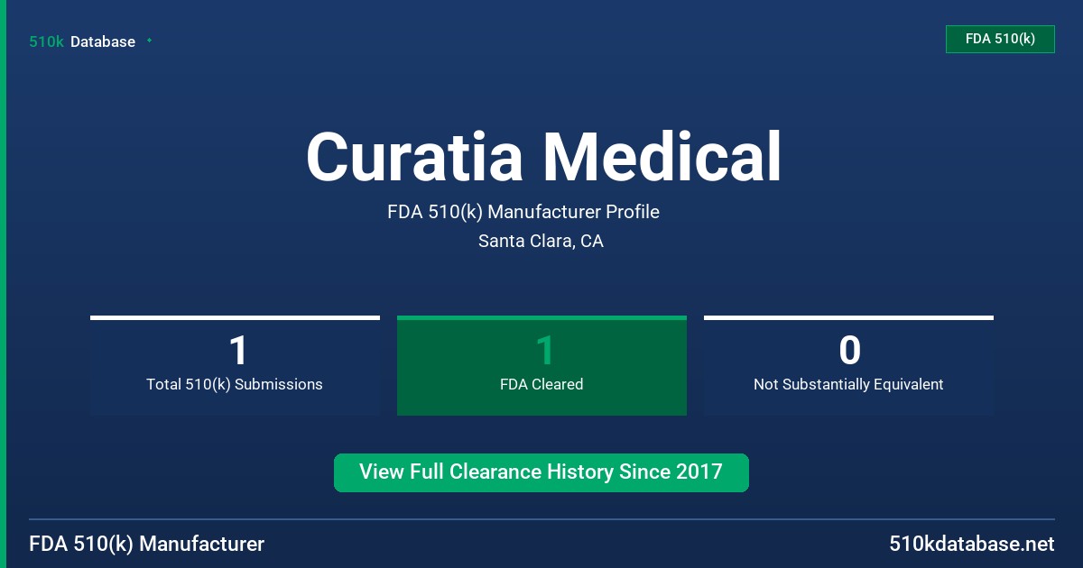 Curatia Medical FDA 510(k) Manufacturer Profile