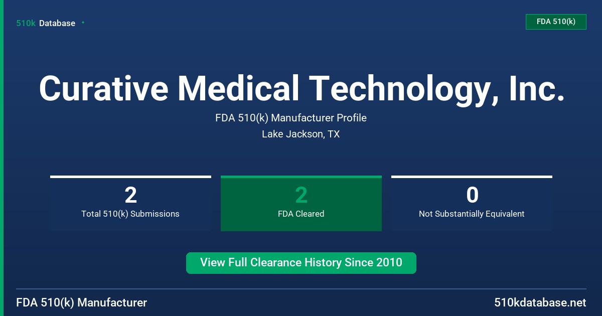 Curative Medical Technology, Inc. FDA 510(k) Manufacturer Profile