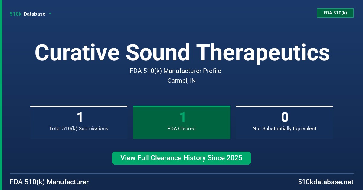 Curative Sound Therapeutics FDA 510(k) Manufacturer Profile