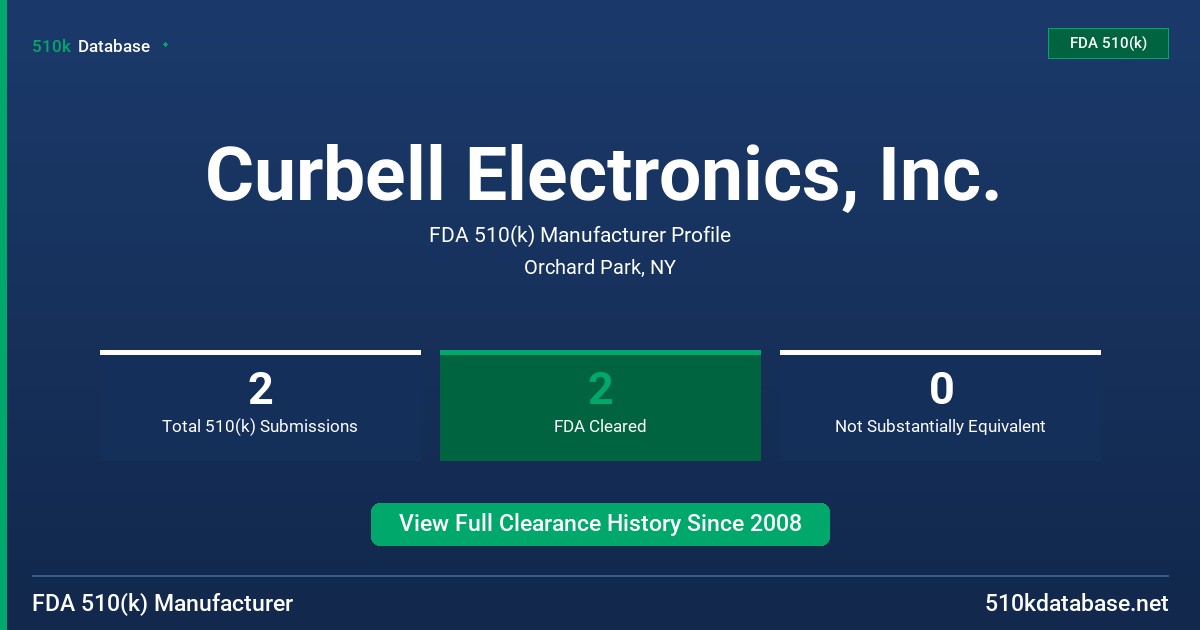 Curbell Electronics, Inc. FDA 510(k) Manufacturer Profile