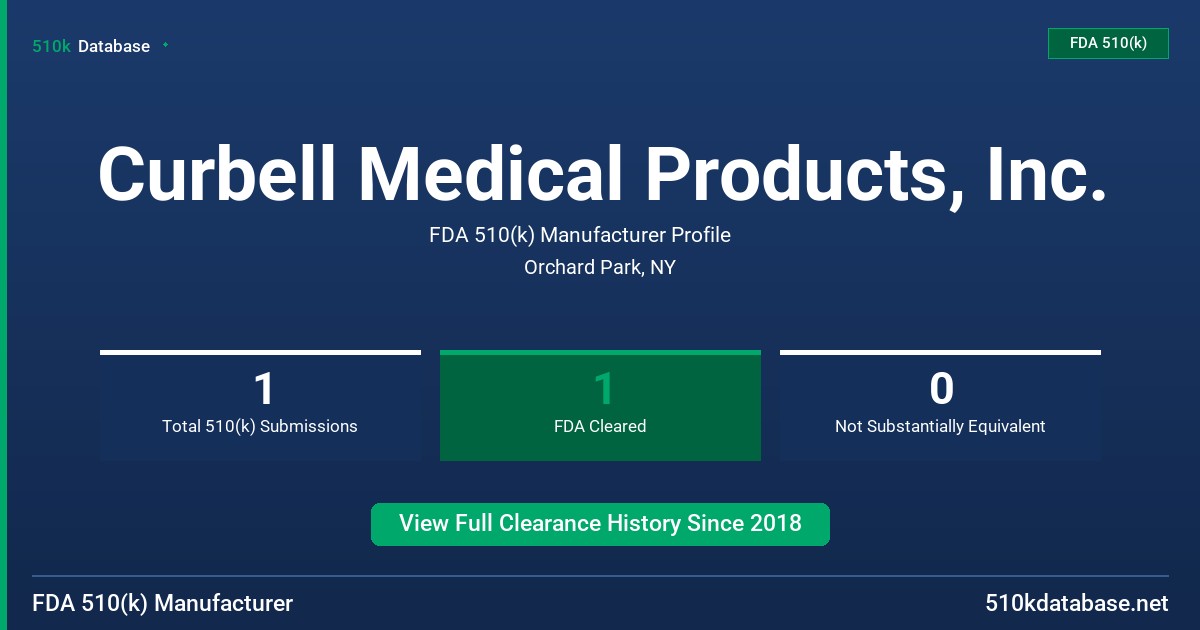 Curbell Medical Products, Inc. FDA 510(k) Manufacturer Profile