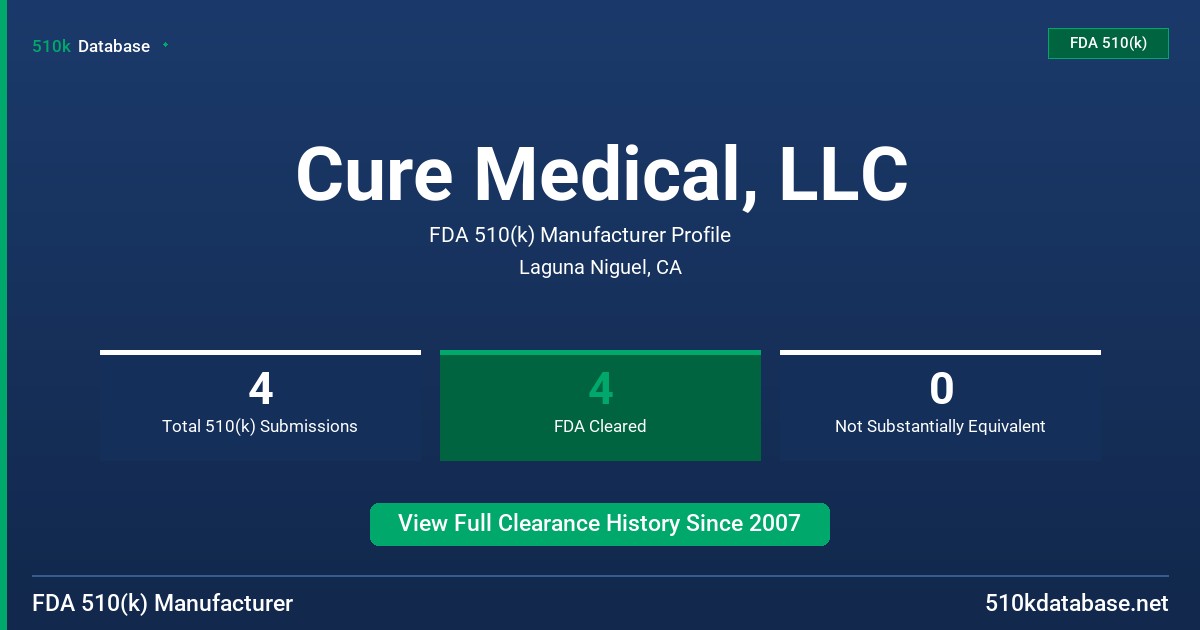 Cure Medical, LLC FDA 510(k) Manufacturer Profile
