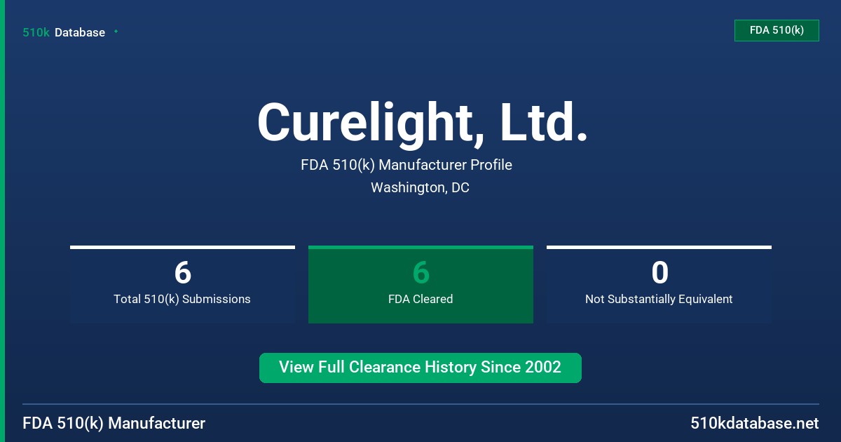 Curelight, Ltd. FDA 510(k) Manufacturer Profile
