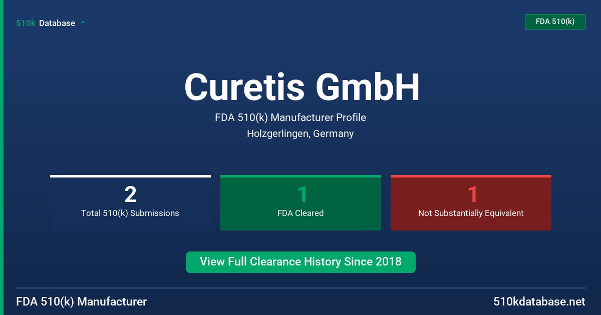 Curetis GmbH FDA 510(k) Manufacturer Profile