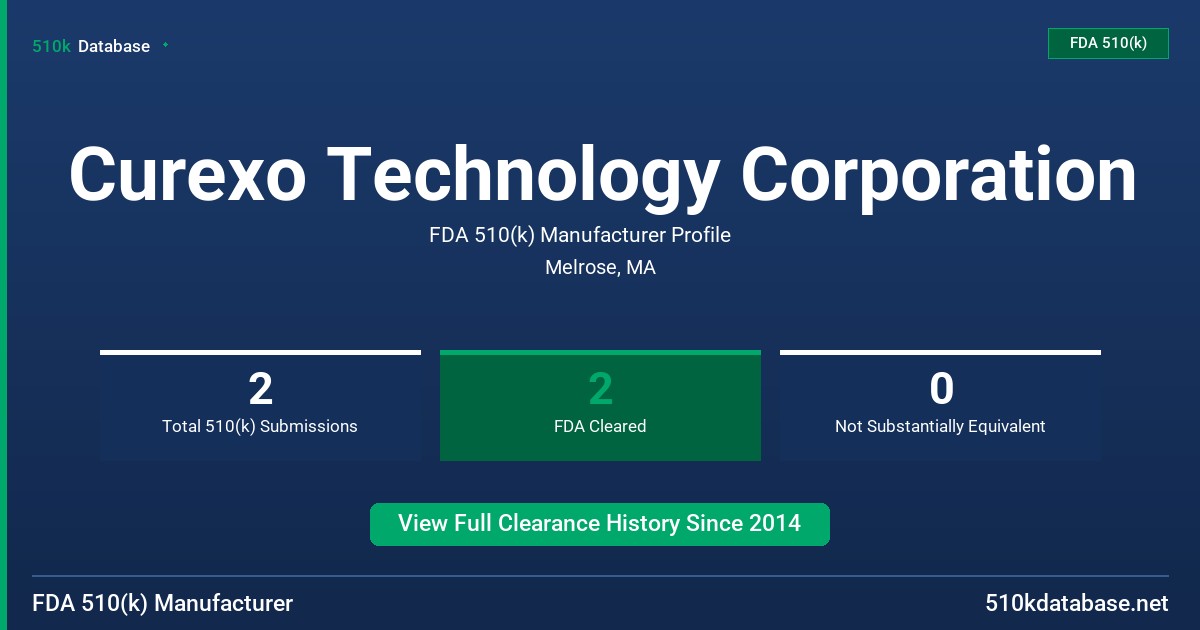 Curexo Technology Corporation FDA 510(k) Manufacturer Profile
