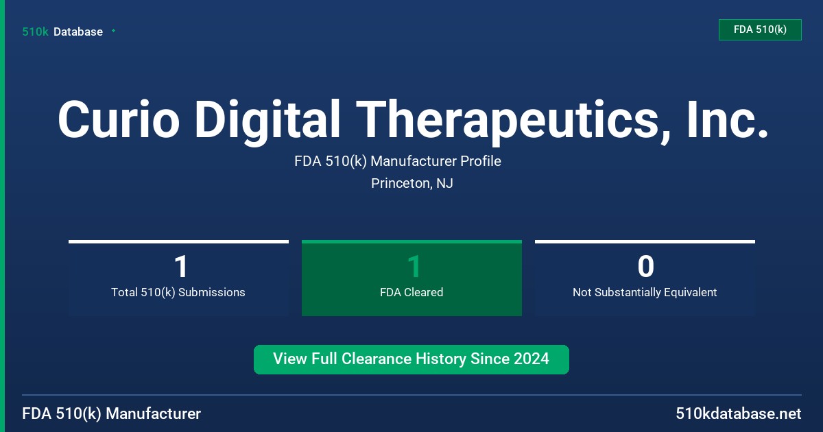Curio Digital Therapeutics, Inc. FDA 510(k) Manufacturer Profile