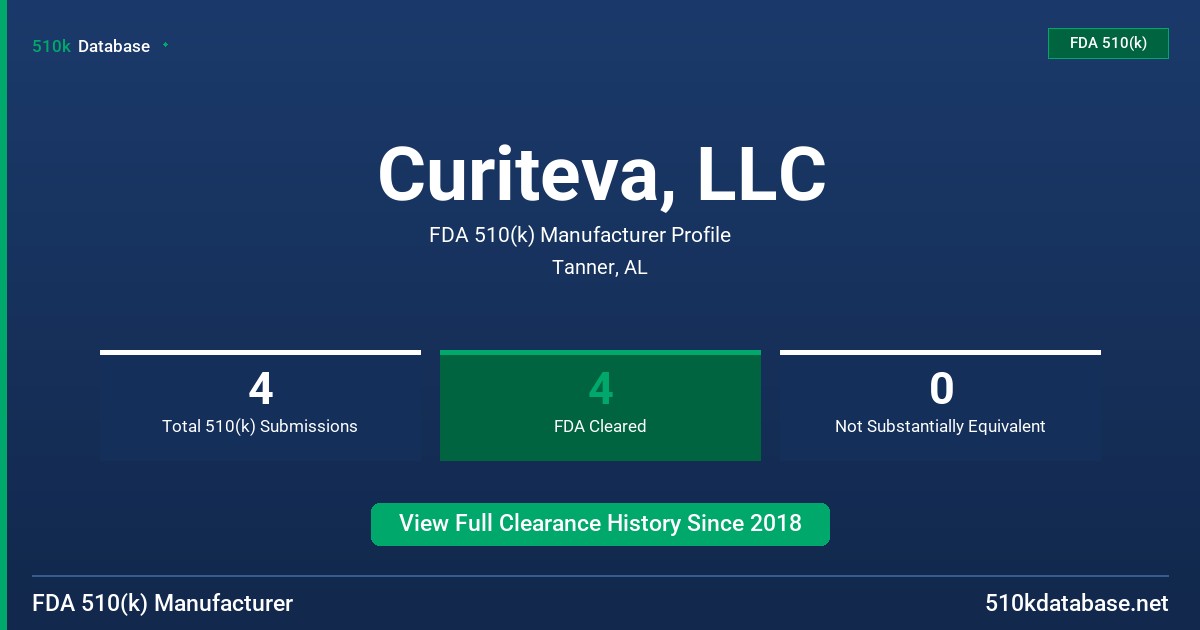 Curiteva, LLC FDA 510(k) Manufacturer Profile