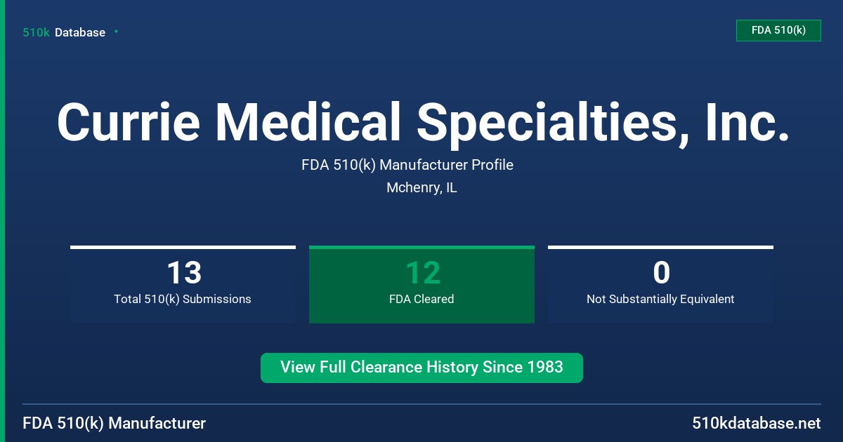 Currie Medical Specialties, Inc. FDA 510(k) Manufacturer Profile