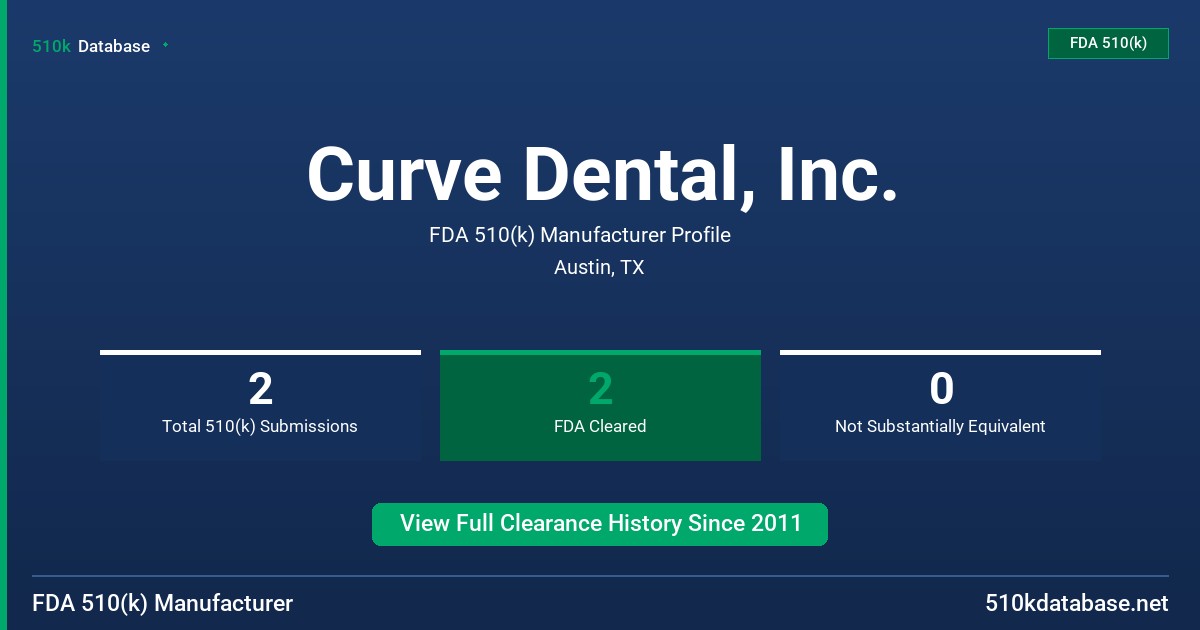 Curve Dental, Inc. FDA 510(k) Manufacturer Profile