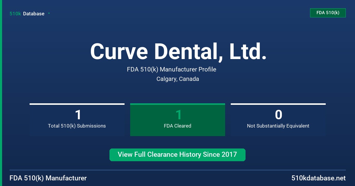 Curve Dental, Ltd. FDA 510(k) Manufacturer Profile