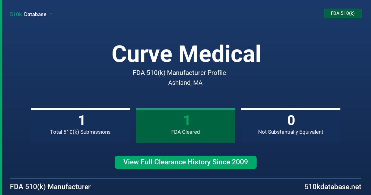 Curve Medical FDA 510(k) Manufacturer Profile