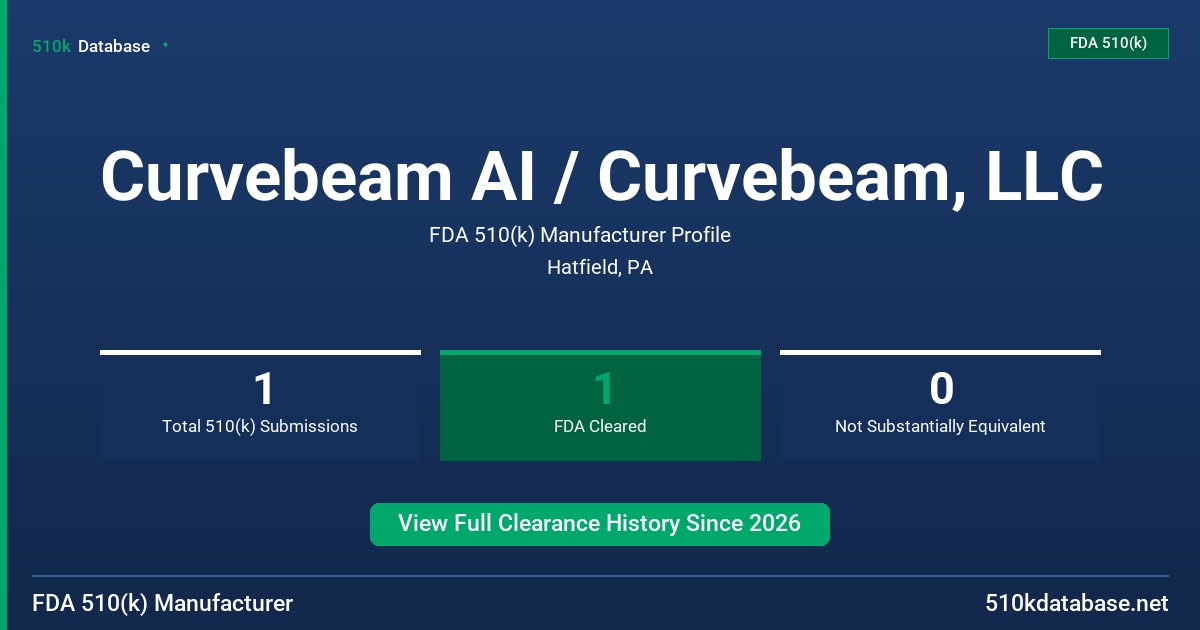 Curvebeam AI / Curvebeam, LLC FDA 510(k) Manufacturer Profile