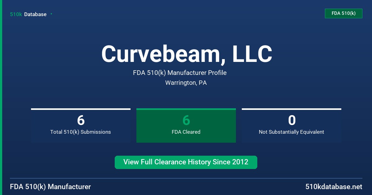 Curvebeam, LLC FDA 510(k) Manufacturer Profile