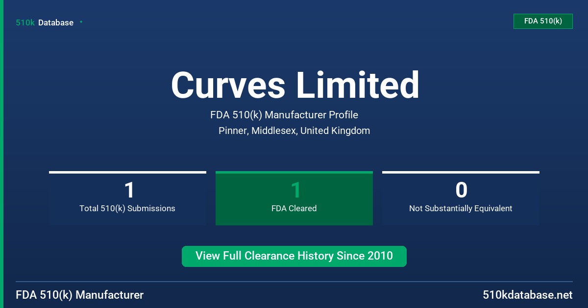 Curves Limited FDA 510(k) Manufacturer Profile