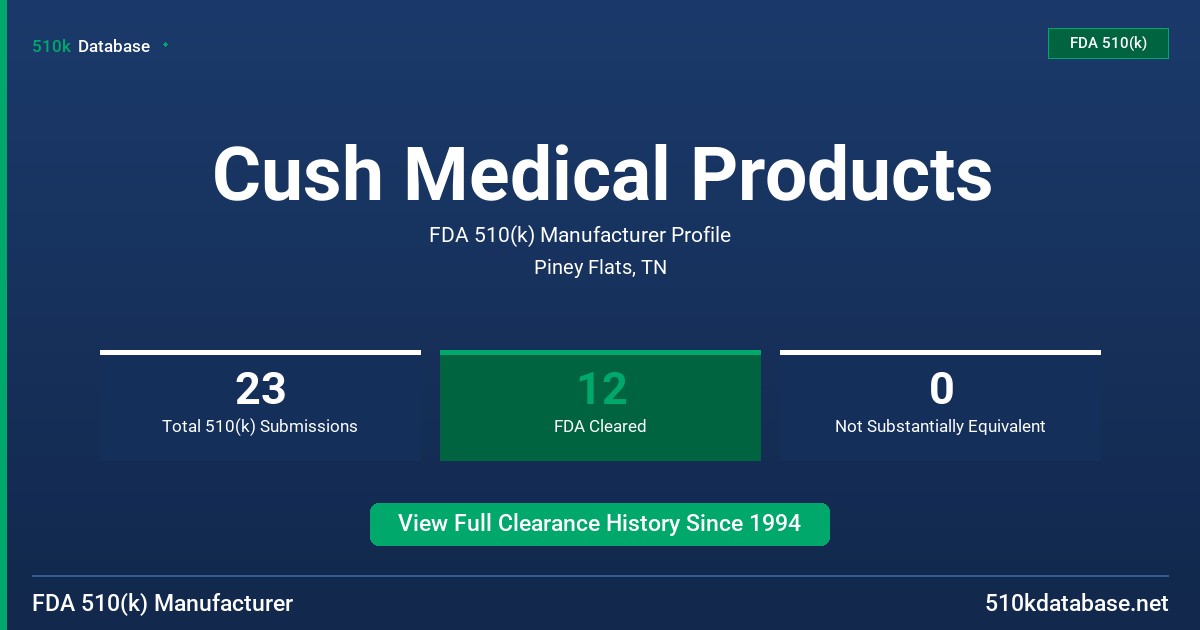 Cush Medical Products FDA 510(k) Manufacturer Profile