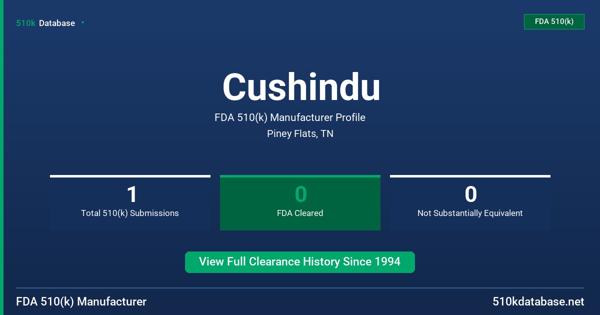 Cushindu FDA 510(k) Manufacturer Profile
